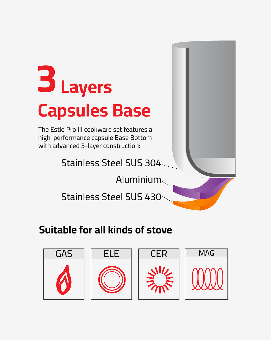 Zebra Estio Pro III Cookware Set